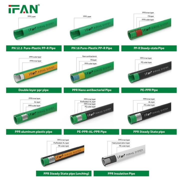 IFAN Copper Lined PPR Composite Pipe For Building Water Supply best